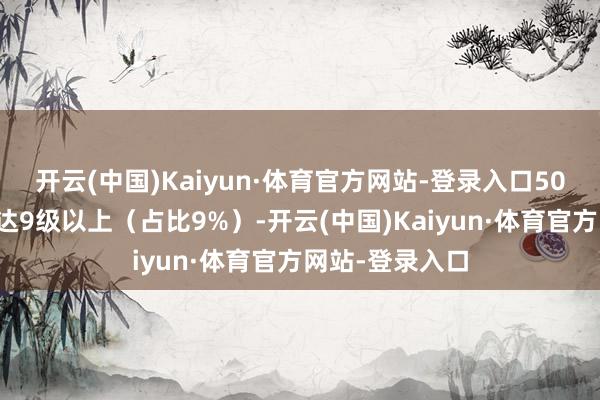 开云(中国)Kaiyun·体育官方网站-登录入口50个测站极大风达9级以上（占比9%）-开云(中国)Kaiyun·体育官方网站-登录入口