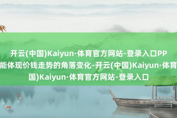 开云(中国)Kaiyun·体育官方网站-登录入口PPI环比施展被以为更能体现价钱走势的角落变化-开云(中国)Kaiyun·体育官方网站-登录入口
